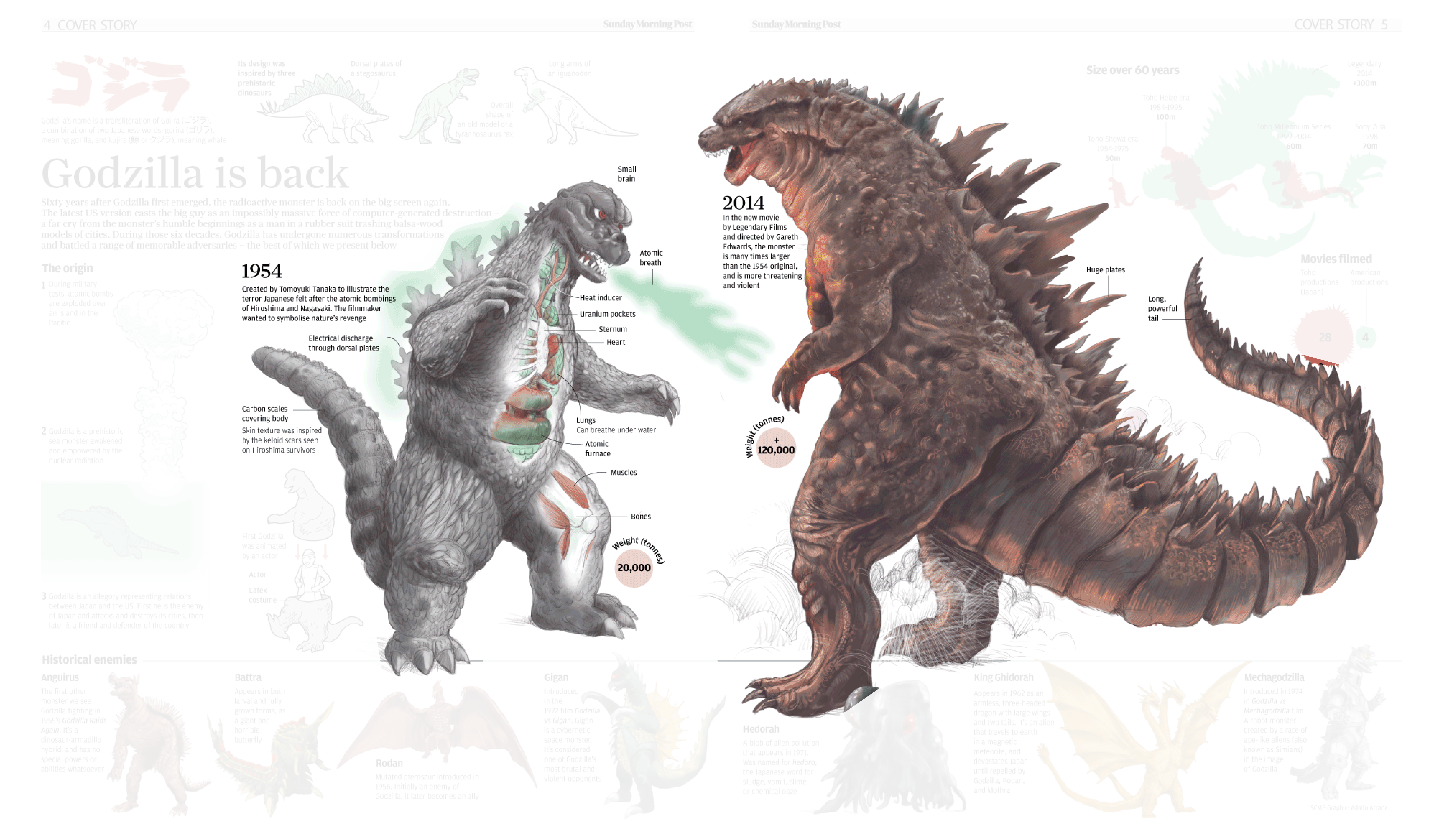 Ilustración que muestra a dos versiones de Godzilla