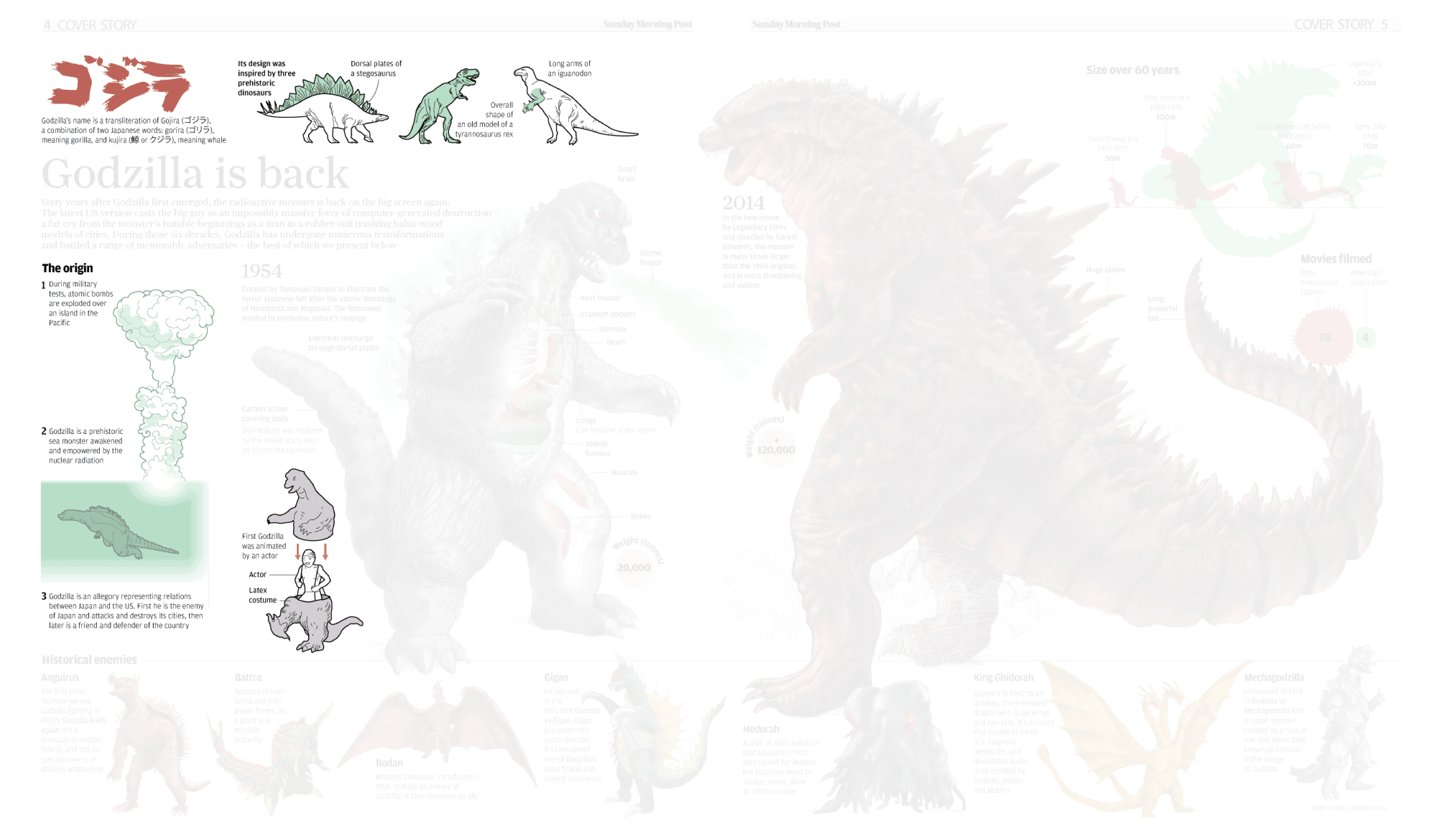 Variedad de gráficas que describen a Godzilla