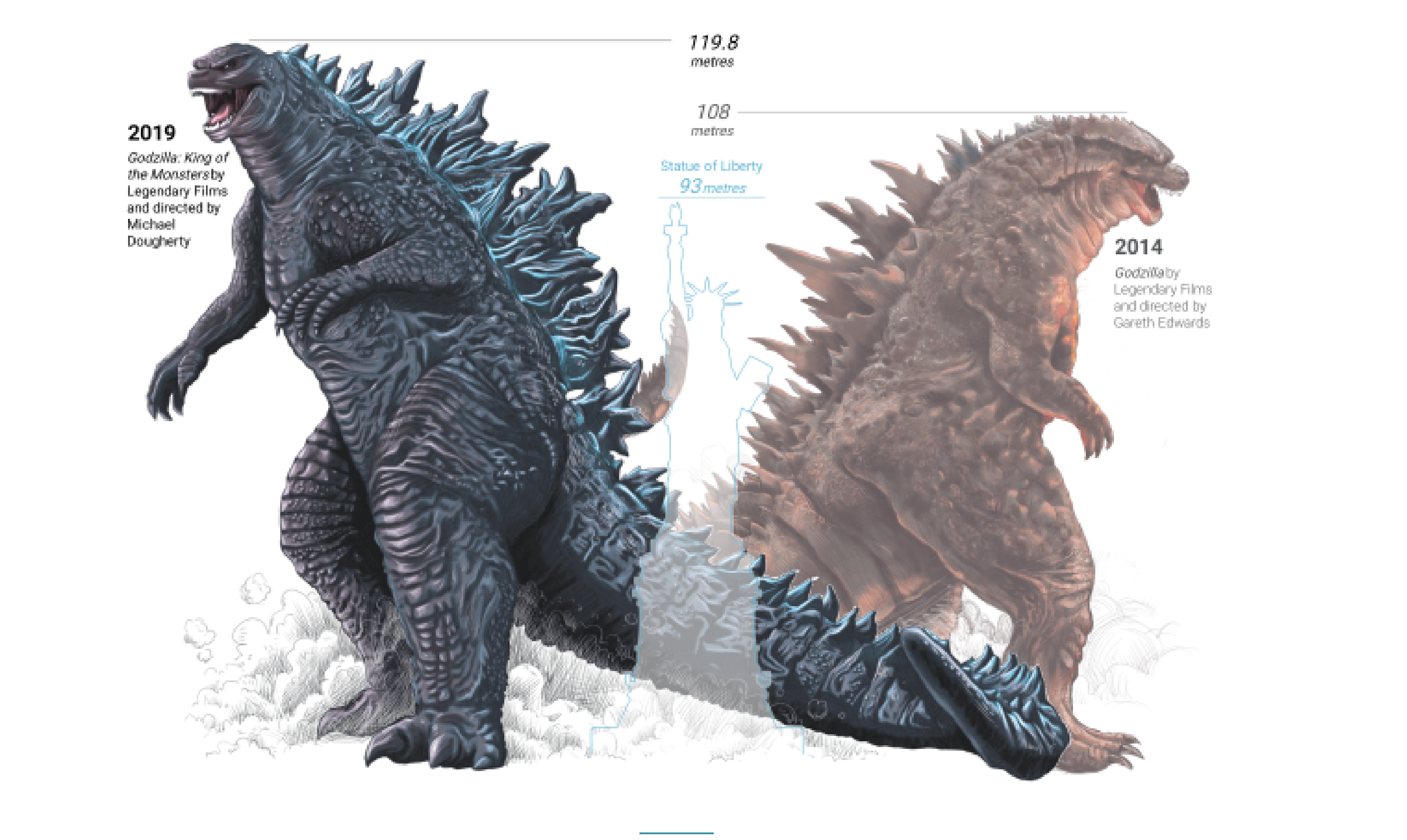 Ilustración que muestra a dos versiones de Godzilla junto con la estatua de la libertad